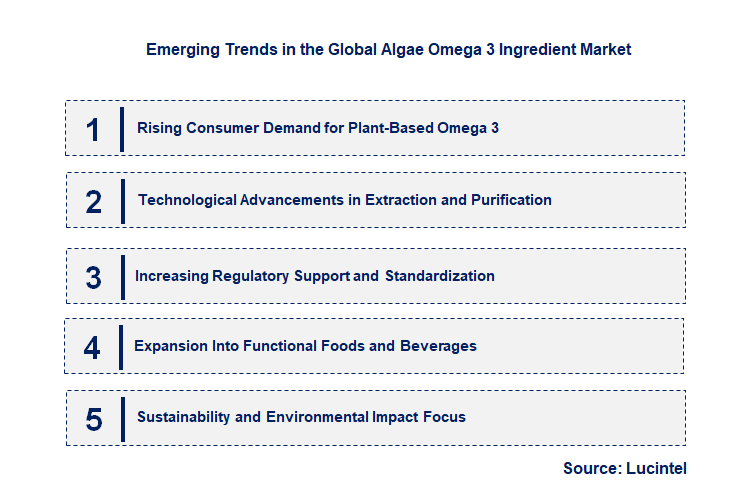 Emerging Trends in the Algae Omega 3 Ingredient Market